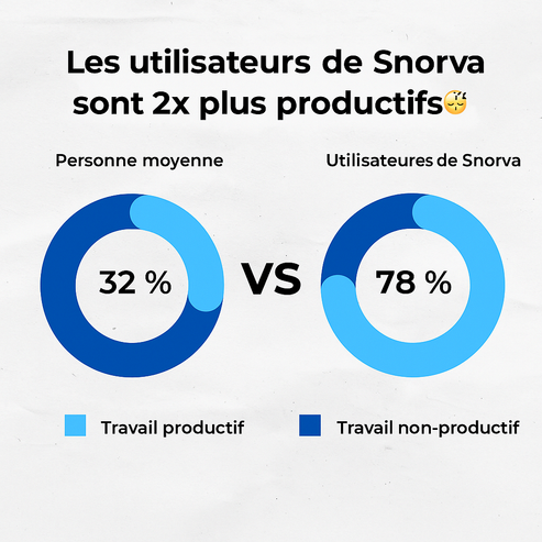 Snorva – Embout buccal anti-ronflement discret et confortable